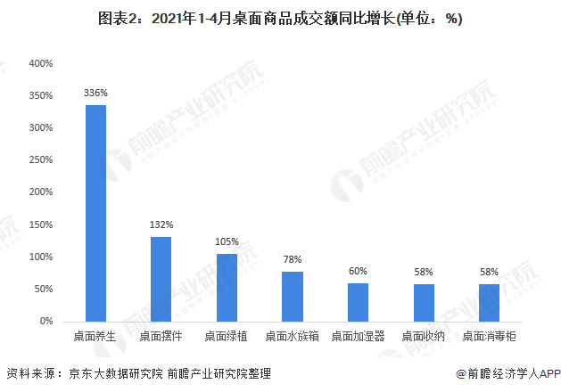M6 米乐2021年中国小家电行业市场需求现状分析 传统家电桌面化、桌面经济火爆【组图】(图2)