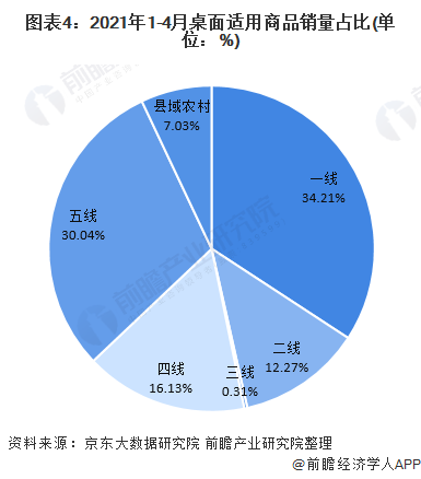 M6 米乐2021年中国小家电行业市场需求现状分析 传统家电桌面化、桌面经济火爆【组图】(图4)