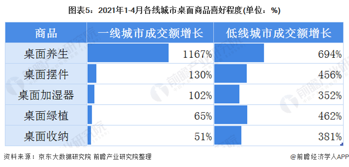 M6 米乐2021年中国小家电行业市场需求现状分析 传统家电桌面化、桌面经济火爆【组图】(图5)