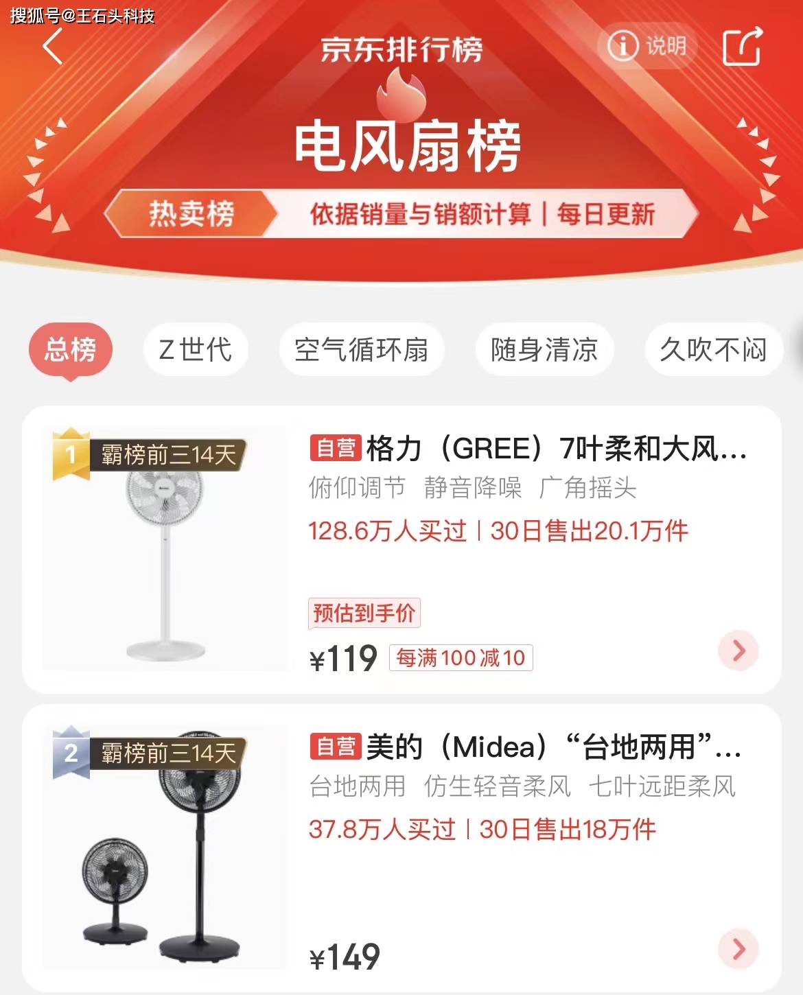 格力打造“高品质”米乐M6 M6米乐风扇销量已超过美的到手价仅百元左右！(图2)