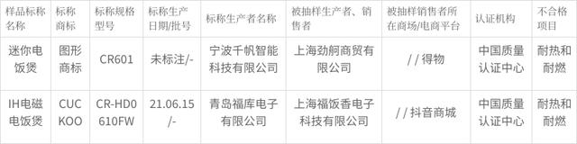 上海市市场监管局抽M6 米乐查电饭锅(含电压力锅)30批次 不合格2批次(图2)