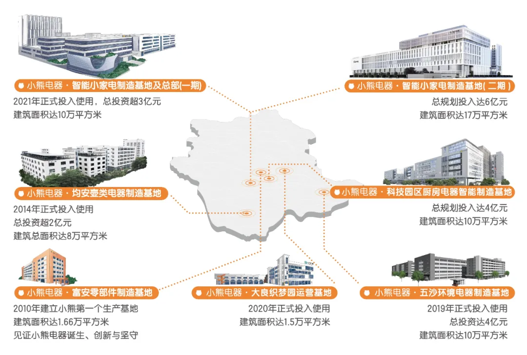 小熊成人礼：看“创意小家电第一股”的18年雄M6 米乐起之路(图4)