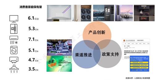 家电市M6 米乐场整体回稳向好品类性能升级功能融合(图6)
