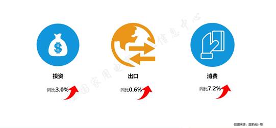 家电市M6 米乐场整体回稳向好品类性能升级功能融合(图1)