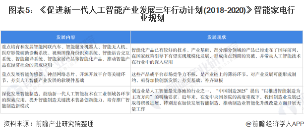 M6 米乐重磅！2022年中国及31省市智能家电行业政策汇总及解读（全）智能家电使用场景预计不断扩宽(图2)
