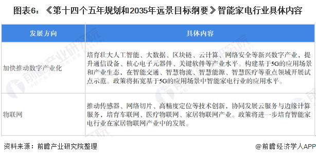 M6 米乐重磅！2022年中国及31省市智能家电行业政策汇总及解读（全）智能家电使用场景预计不断扩宽(图3)