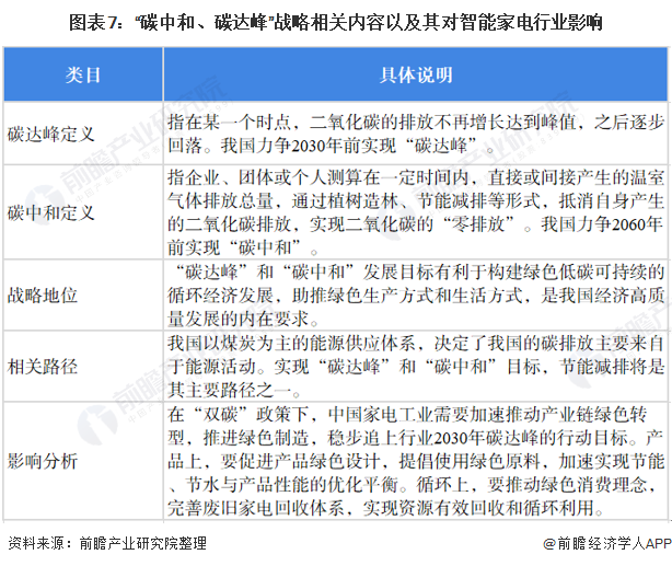 M6 米乐重磅！2022年中国及31省市智能家电行业政策汇总及解读（全）智能家电使用场景预计不断扩宽(图4)