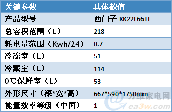 米乐M6 M6米乐健康节能 最受家庭主妇们青睐的冰箱(图2)