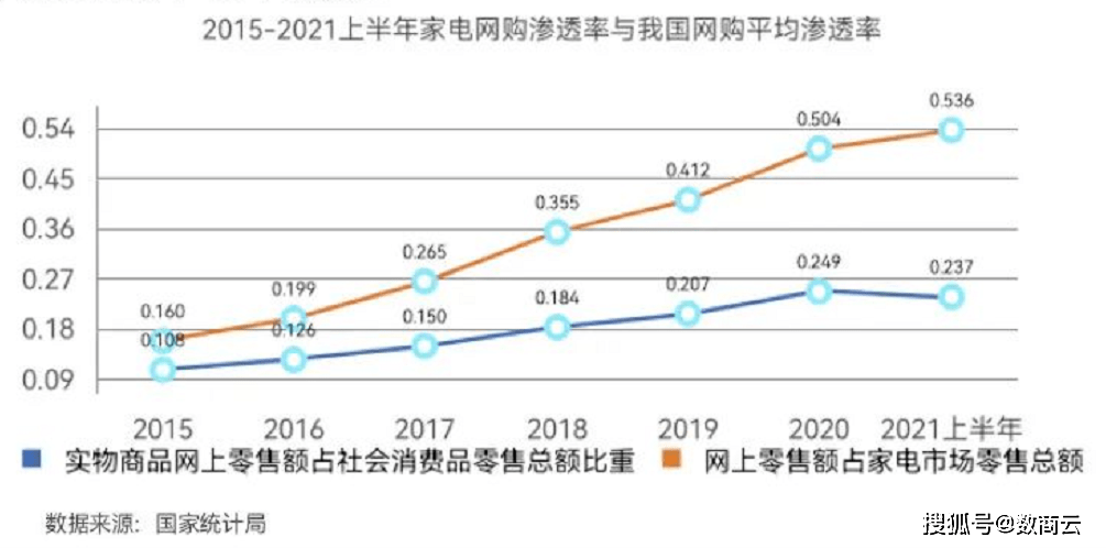 家用电器行业B2B商城平台提升企业竞争优势简化交易流程米乐M6 M6米乐(图1)