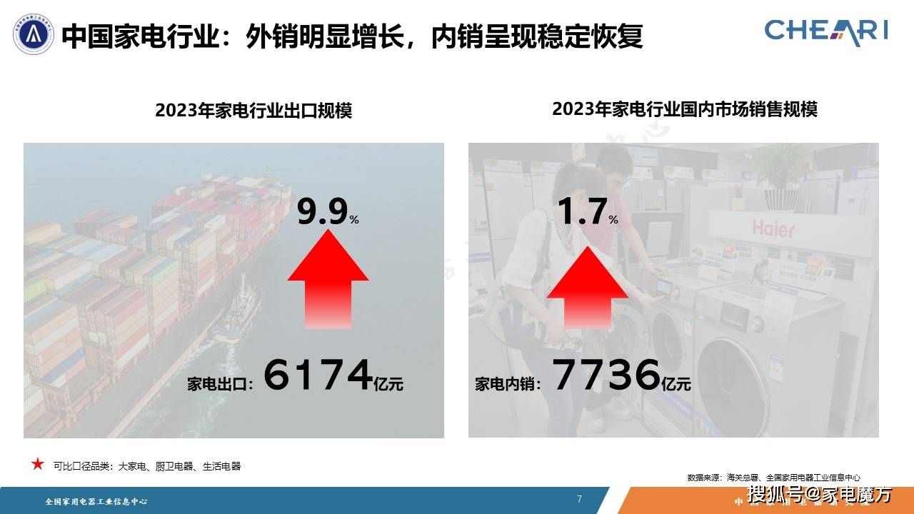 M6 米乐大家电发挥稳定器作用 《2023年中国家电行业全年度报告》发布(图2)