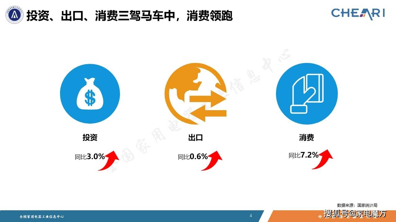 M6 米乐大家电发挥稳定器作用 《2023年中国家电行业全年度报告》发布(图1)