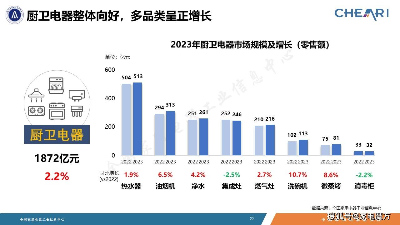 M6 米乐大家电发挥稳定器作用 《2023年中国家电行业全年度报告》发布(图4)