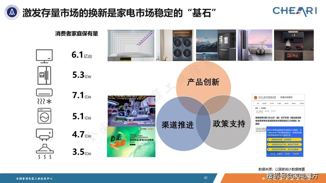 M6 米乐大家电发挥稳定器作用 《2023年中国家电行业全年度报告》发布(图6)