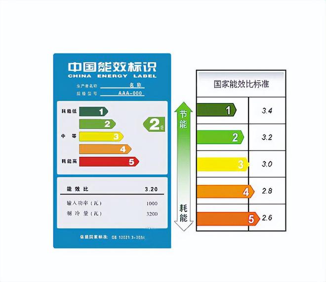 买电视等级能效重要么？买电视要不要买一级能效M6 米乐的？(图2)