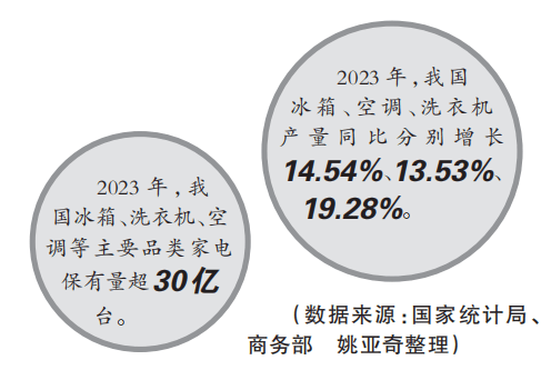 家电换新：“换”出更高品质生活米乐M6 M6米乐(图4)