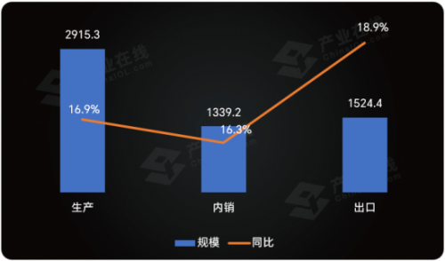米乐 M6家用空调1-2月双位增长 铜价上涨影响还未显现(图1)