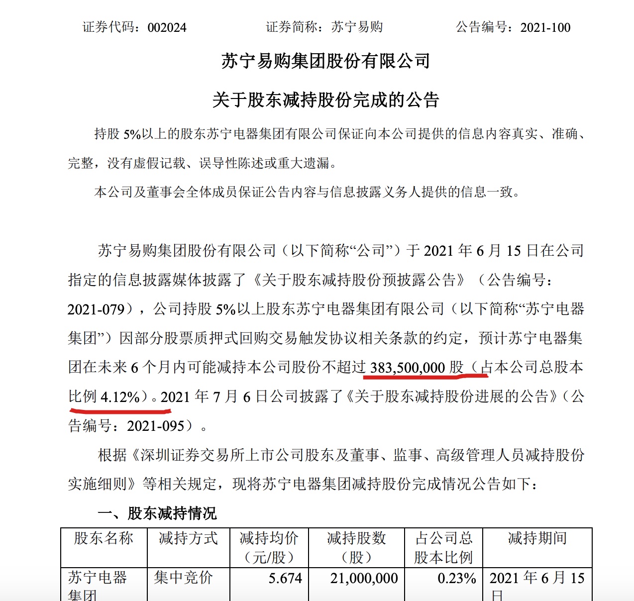 苏宁易购：苏宁电器集团完成379亿股减持套现米乐 M6超21亿元(图1)