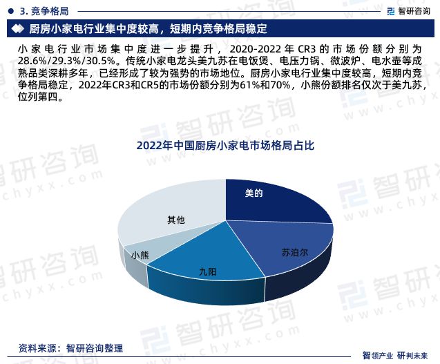 M6 米乐中国小家电行业市场全景评估及深度分析研究报告（智研咨询发布）(图5)