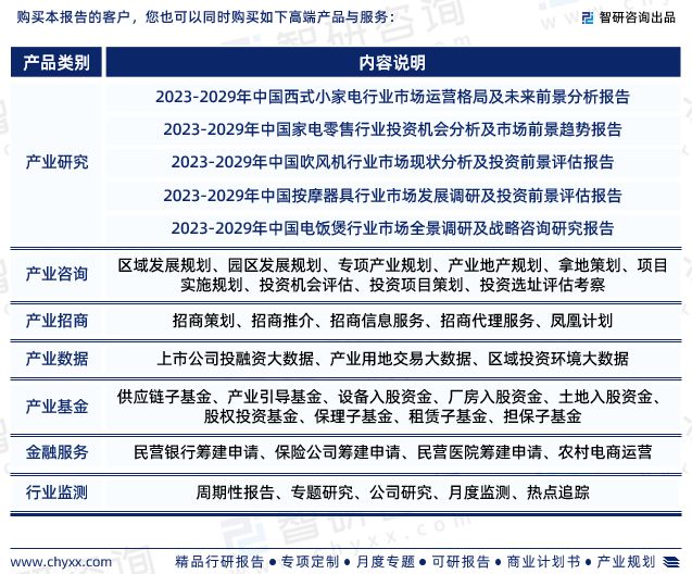 M6 米乐中国小家电行业市场全景评估及深度分析研究报告（智研咨询发布）(图7)