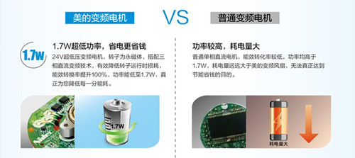 超凡消暑神器 美的变频风扇给你夏日新体验米乐M6 M6米乐(图1)