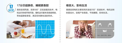 超凡消暑神器 美的变频风扇给你夏日新体验米乐M6 M6米乐(图3)