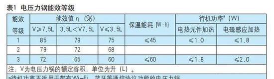电压力锅能效标准发布2021年8月1米乐M6 M6米乐日起正式实施！(图2)