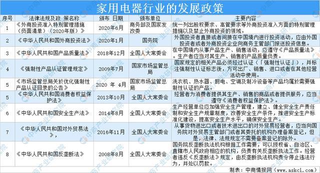 M6 米乐2021年中国家电行业市场前景及研究报告(图1)