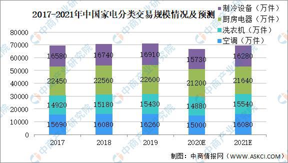 M6 米乐2021年中国家电行业市场前景及研究报告(图2)
