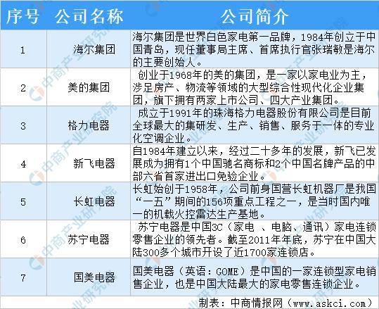 M6 米乐2021年中国家电行业市场前景及研究报告(图4)