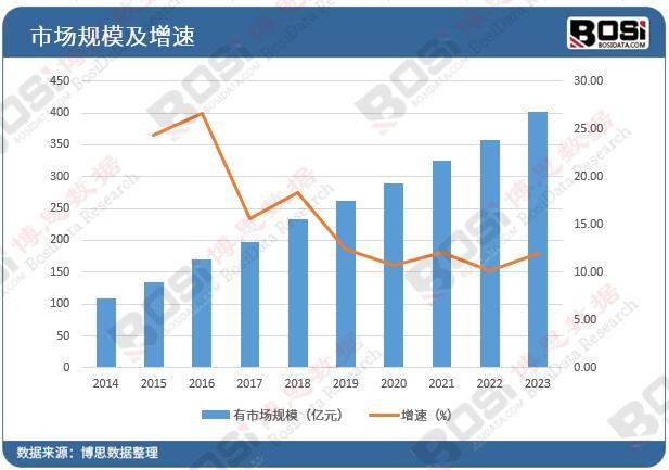 米乐 M6洗碗机市场蓬勃兴起中国家庭步入智能清洁新时代(图1)