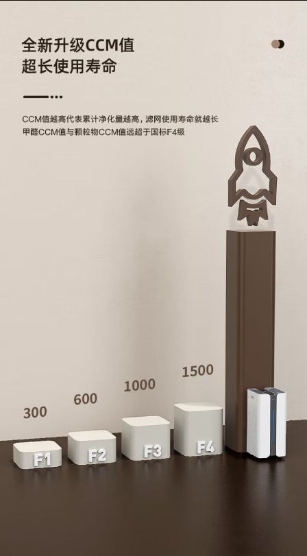干货！空气净化器哪个好？贝尔克怎么样？除甲醛米乐 M6猫毛有效果吗？(图3)