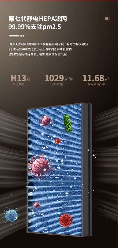干货！空气净化器哪个好？贝尔克怎么样？除甲醛米乐 M6猫毛有效果吗？(图6)