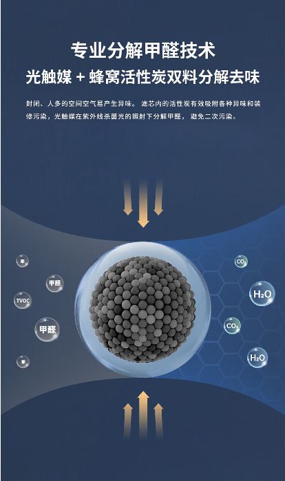 干货！空气净化器哪个好？贝尔克怎么样？除甲醛米乐 M6猫毛有效果吗？(图10)