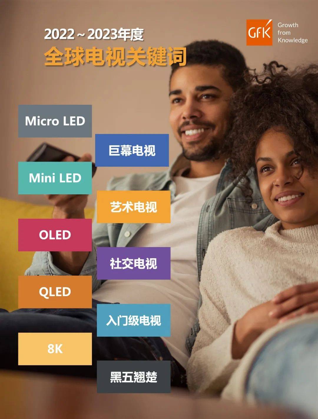 米乐 M62022年全球彩电十大现象级产品：有个品牌占据“三席”(图1)