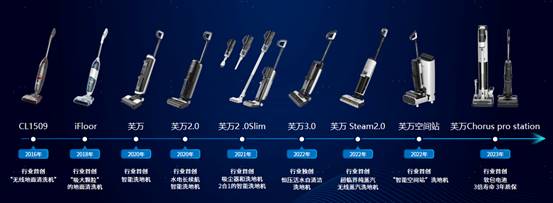 添可持续刷新智能家电行业天花板展现卓越领军风范米乐 M6(图2)