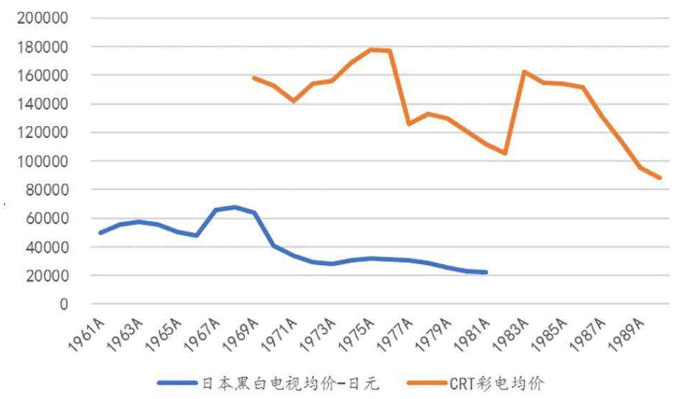 M6 米乐小家电市场什么是小家电市场？的最新报道(图3)