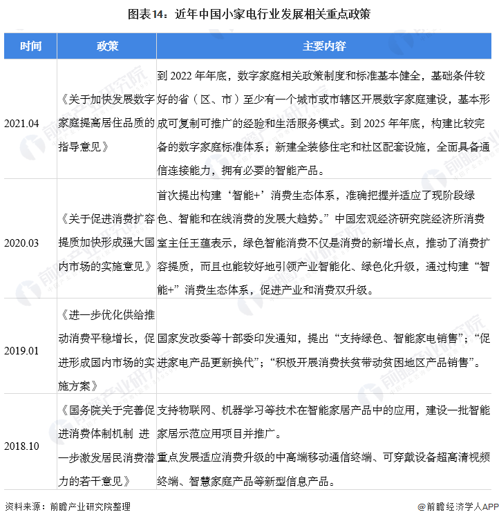 米乐 M6预见2021：《2021年中国小家电行业全景图谱》(附市场供需、竞争格局、发展前景等)(图14)