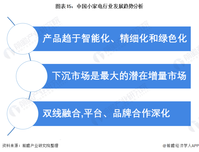 米乐 M6预见2021：《2021年中国小家电行业全景图谱》(附市场供需、竞争格局、发展前景等)(图15)