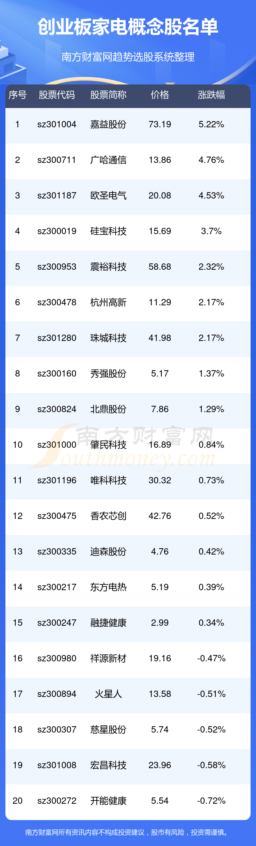 创业板家电概念股（创业板家电上市企业名单2米乐 M6024）(图1)