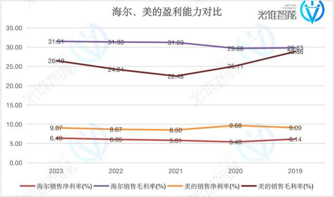 M6 米乐智能化最积极的海尔对大模型不着急了(图2)