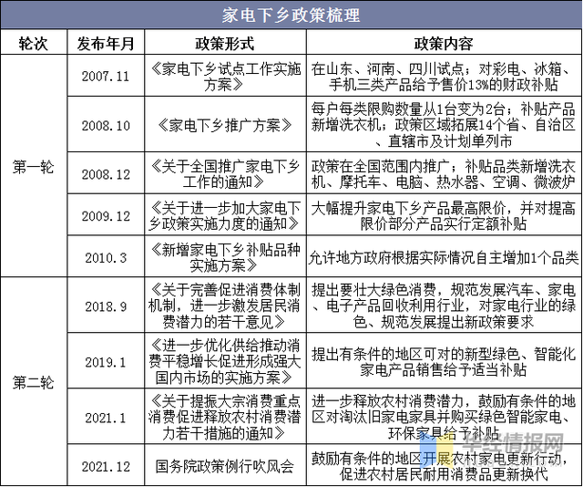 中国家电市场现状及M6 米乐发展趋势(图7)