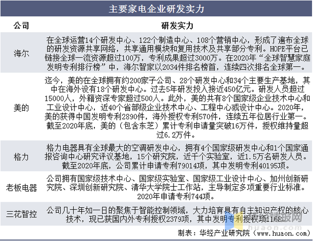 中国家电市场现状及M6 米乐发展趋势(图8)