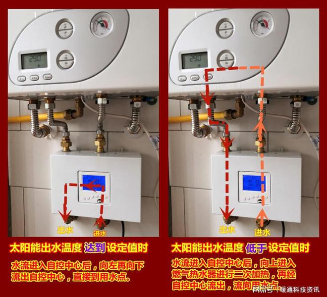 家用热水神器！太米乐 M6阳能和燃气热水器组合自控方案智能又节能(图6)