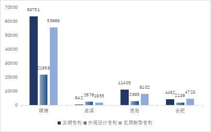 有城市16个月新增企业近500家“卷”到白热化！四大家电之都究竟在“卷”什么？米乐M6 M6米乐(图5)